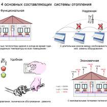 Надежные, удобные, экономичные системы отопления, в Краснодаре