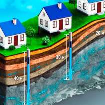 Бурение скважин на воду в Наро-Фоминске ГИДРОСФЕРА, в Наро-Фоминске