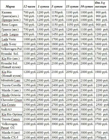Автопрокат Самокат предлагает услуги в Чебоксарах фото 4