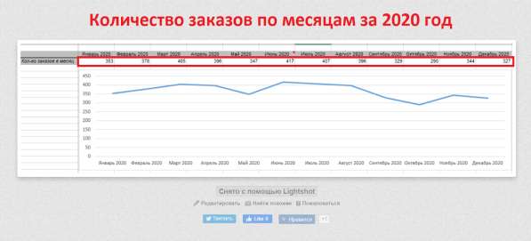 Интернет магазин оборудования в Москве