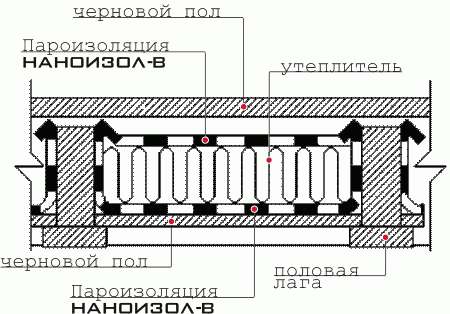 Гидро-пароизоляционные пленки в Красноярске