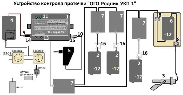 Устройство контроля протечки «ОГО-Родник-УКП-1» в Перми