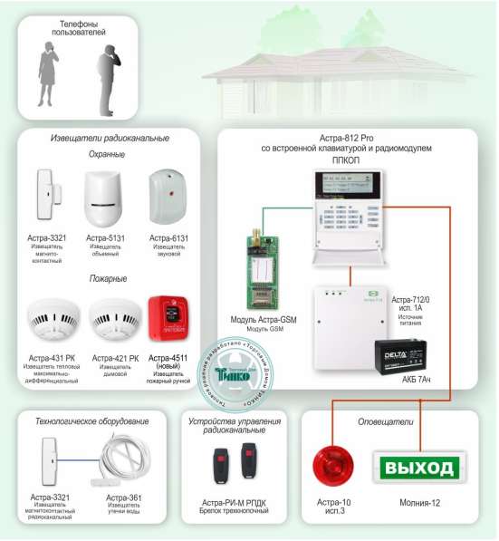 Монтажные и пусконаладочные работы