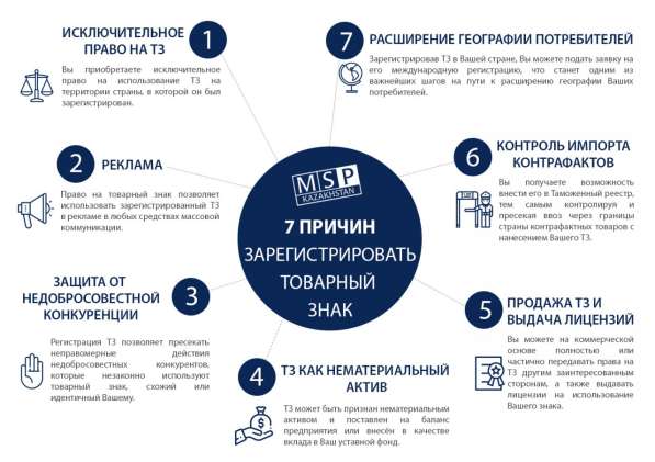 РЕГИСТРАЦИЯ ТОВАРНЫХ ЗНАКОВ в фото 3