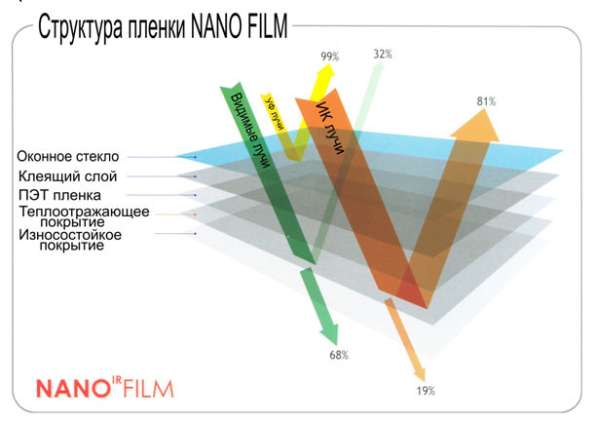 Установка пленок на окна в Москве фото 6