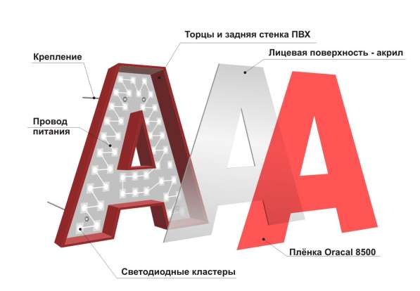 Объемные световые буквы в Москве фото 9