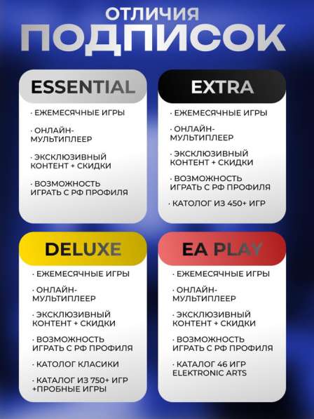 Подписка PS Турция/essential/extra/deluxe/ea play в Москве