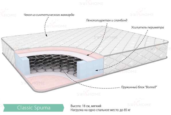 Матрац Классик Спума 800х1950
