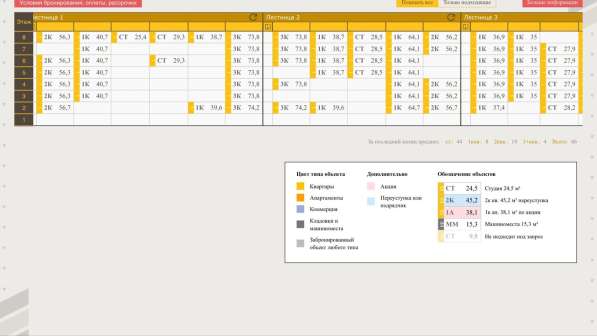 Квартиры от надежного застройщика,214 ФЗ, без% в Севастополе фото 3