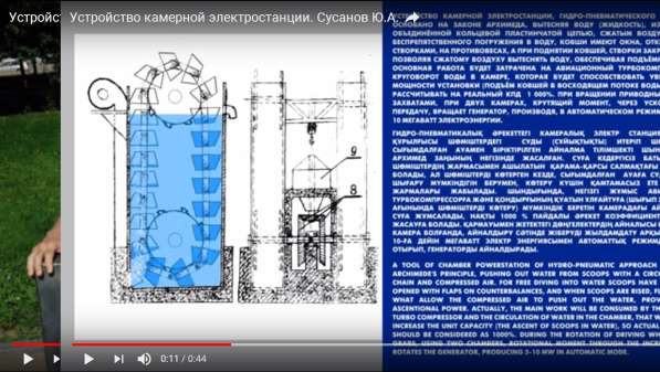 Креативные изобретения в 