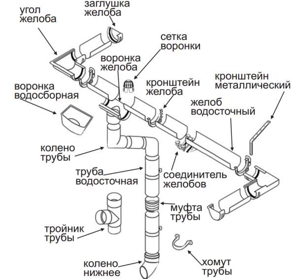 Водосточная система(отливы, и.т.д) Дымоходная система(трубы) в Находке фото 3