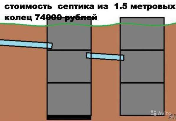Септик из бетонных колец, сливная яма в Рязани фото 6