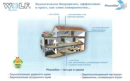 Акустическая звукоизоляция – PhoneStar в Новосибирске