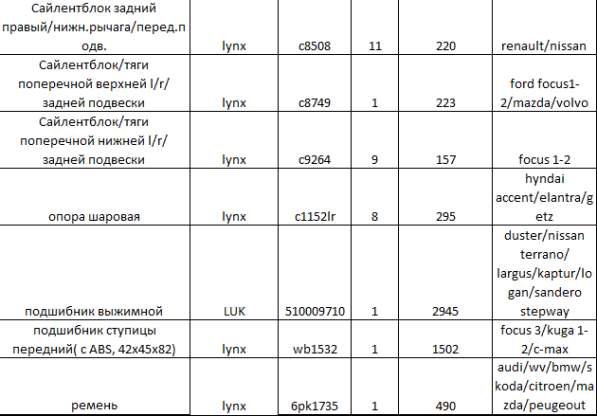 Запчасти для разных легковых авто в Санкт-Петербурге фото 18