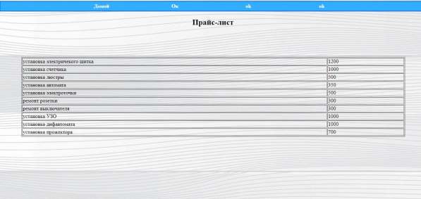 Дизайн сайтов-визиток в Брянске