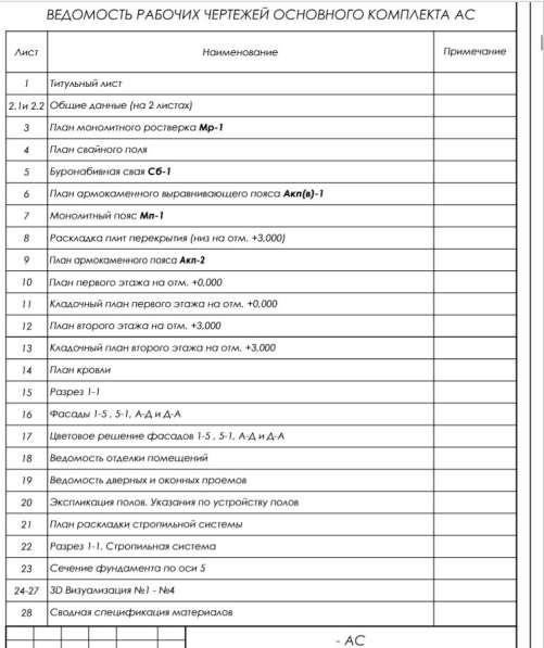 Готовые проекты домов. Индивидуальное проектирование в Санкт-Петербурге
