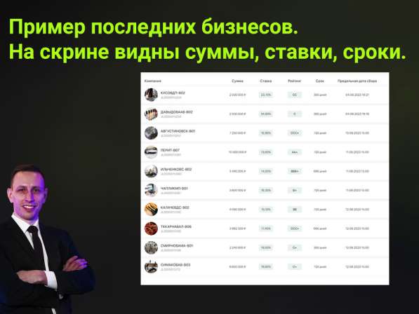 Консультация по привлечению инвестора в бизнес в Краснодаре