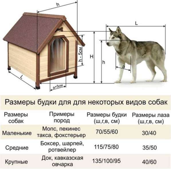 Вольер для собаки в Екатеринбурге фото 14