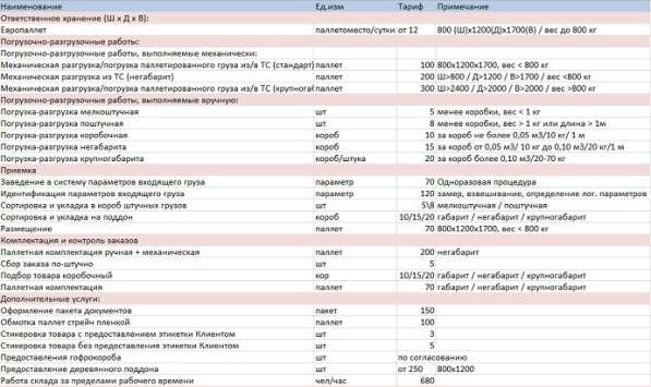 Склад ответственного хранения/фулфилмент в Домодедове