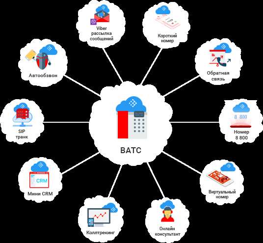 Создание бизнеса с нуля в Костроме фото 5