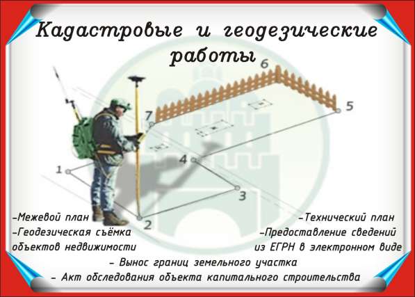 Вынос границ земельного участка, межевание,техплан,акт обсле в Саранске фото 7