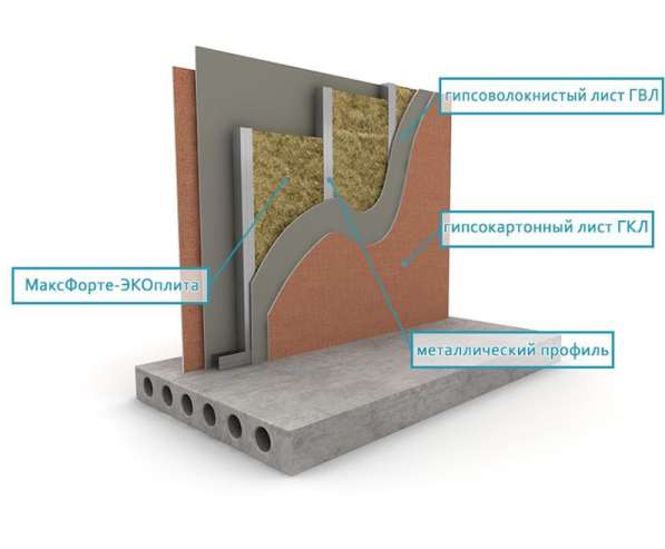 Профессиональная звукоизоляция в Туле фото 9