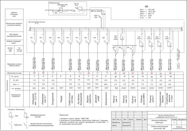 Разработка однолинейных схем, проектирование электрощитов в Москве фото 9