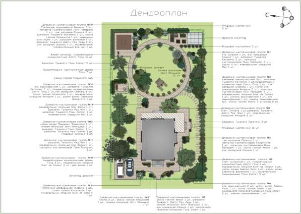 Экспресс-дизайн ландшафта садового участка в Одинцово