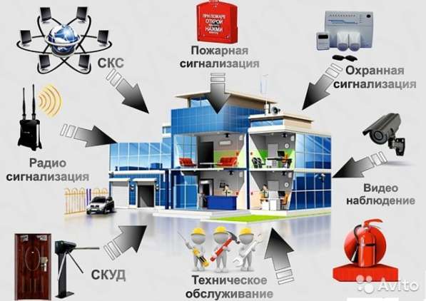 Монтаж опс, пожаротушения, видеонаблюдения, домофонов, скуд в Воронеже фото 3