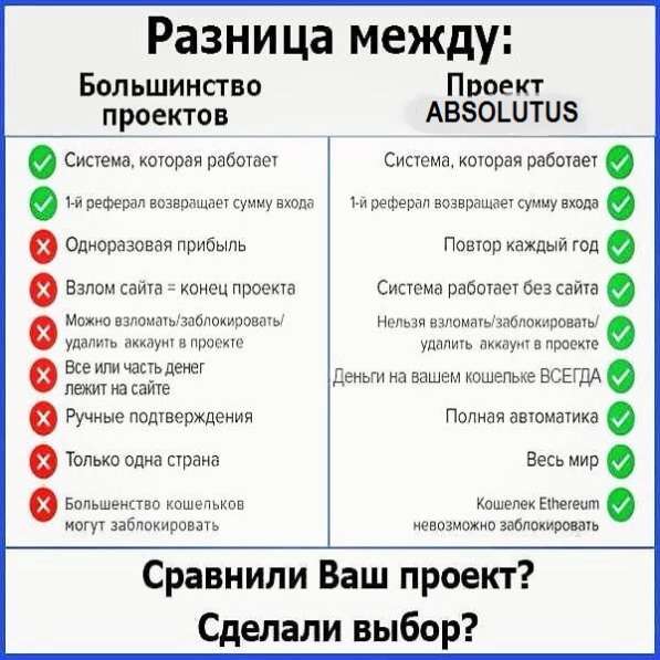 Зарабатывай на Смарт-контрактах