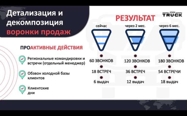 PRESENT-NN - разработка и создание презентаций в Москве