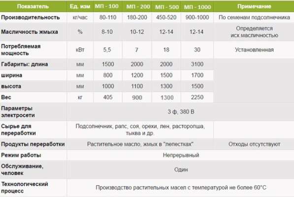 Маслопресс "Картберг - МП"