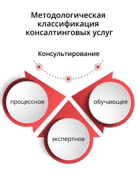 Ищу партнёра для масштабирования бизнеса