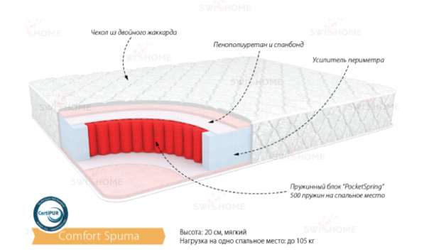 Матрац Комфорт Спума 1200х2000