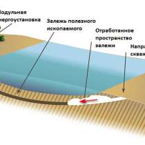 Оборудование добычи россыпного золота через скважины, в Астрахани