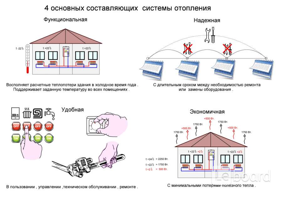 Rehau программа для гидравлического расчета систем отопления